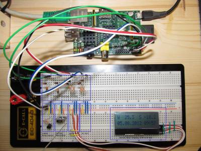 First Steps with the Raspberry Pi